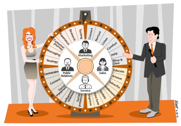 marketing and sales have changed